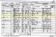 1871 England Census of Southampton, Hampshire, England and Robert Hardin's Family