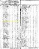 1790 US Census for Obediah Haws Household