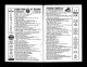 Agnes Marie Hawkes US City Directory in Ogden, Utah in 1942