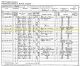 1891 England Census and the Household of Thomas and Sarah Hewitt