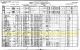 1911 Census of Canada and the Household of George and Anna Hitchcock