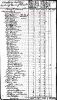 1790 US Census of Henry Hoglen