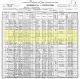 1900 US Census for Methner and Tutewohl Households