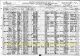 1920 US Federal Census and the Household of Harry and Francis Homer