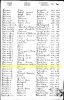 England Civil Registration Birth Index for Ellen Hornsey