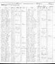 Edwin G. Huxtable 1846-1933 - State Census 16 February 1892