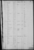 1850 US Census for John McDonald Household 