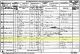 1881 England Census in Sheffield, Yorkshire