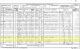 1871 England Census for Emma Birkinshaw Household