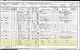 1891 England Census of Christchurch, Hampshire, England and the family of Thomas and Mary Ann Kendall