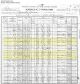 1900 US Federal Census and the Lamb and Muse Families