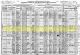 1920 US Census for Anna Coady Household