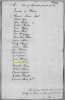 1795 Land Petition for Jeremiah Leavitt