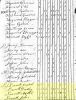1820 US Census for Leavitt Sons