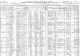 1910 United States Federal Census