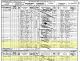 1901 England Census for Jacob Dunford Household