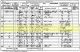 1871 England Census for William Long Household