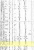 1855 Immigration of Mahl Siblings