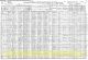 1910 US Census of Philip Mahl Household