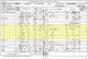 1871 England Census for Thos Marsden