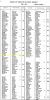 1926 Death Index of Edward Meakem