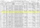 1910 US Census for Edward Meeker Household