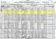 1920 US Census for John J McKeon Household