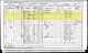 1901 Census of Dean, Dorset England and the Family of Thomas and Caroline (Batchelor-Raymond) Messer