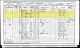 1901 Census of Dean, Dorset England and the Family of Thomas and Caroline (Batchelor-Raymond) Messer