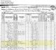 1870 US Federal Census and the Household of John T and Rebecca E Middleton