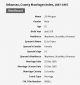 1898 Arkansas Marriage Index for JB Morgan and Eula Green