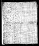 1820 US Census for Daniel H Muse Household 