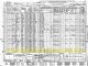 1940 US Census for Haywood Muse Family