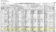 1920 US Federal Census and the Family of William and Maud Muse