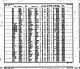 1975 Divorce Index record for Stephen Nagy and Beverly Robbins