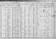 1910 United States Federal Census for the John William and Eva Claudia Nield Family
