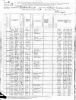 Noble, Henrietta and George W. Gilbert 1880 US Census  
Brigham City, Utah