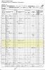 1860 US Federal Census and the Household of George and Margaret Oler