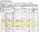 1860 US Federal Census and the Household of Simon and Catharine Oler