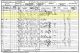 1901 England Census for Thomas Washer Household