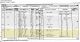 1871 England Census and the Household of Thomas Parker