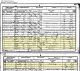 1851 England Census and the Household of Thomas Parker