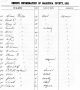 1882 Arizona Territory Census for Hiram Phelps Family