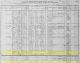 1910 US Census for Hiram S Phelps Family