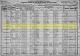 1920 US Census for Hiram S Phelps Family