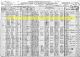 1920 Census of the Harantha household