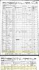 1860 US Federal Census and the Household of Samuel Ramsey