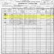 1900 US Census for Cynthia [Reed] Nix