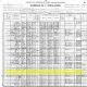 1900 US Census for Mitchell Reed