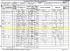 1881 England Census for William J Allen Household